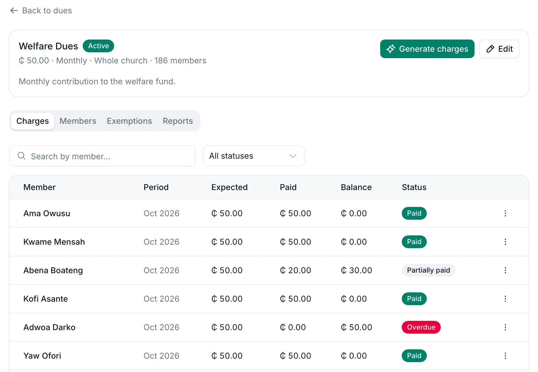 A due’s charges for the month: each member’s expected amount, what they’ve paid, the balance and the status.