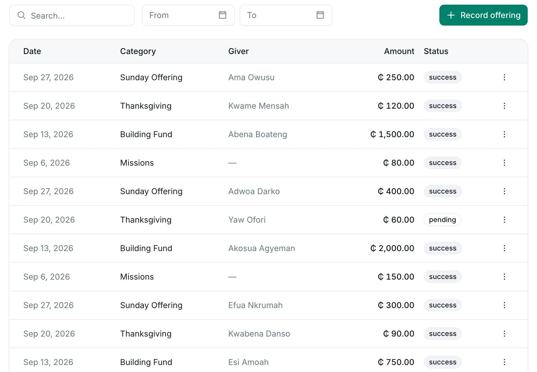 The offerings list: date, category, giver, amount and payment status.