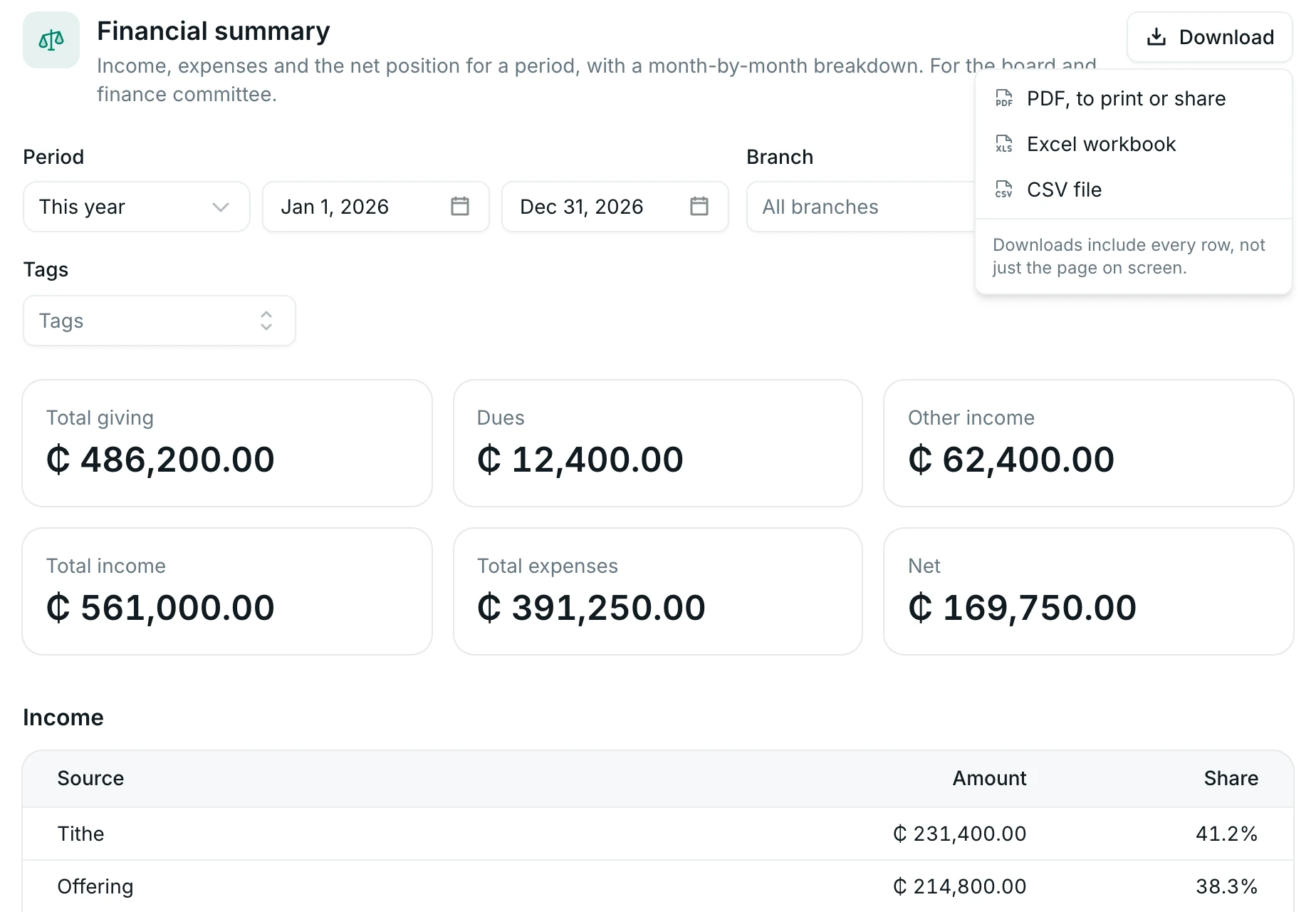 The financial summary report: income, expenses and the net position, with its download menu open on PDF, Excel and CSV.