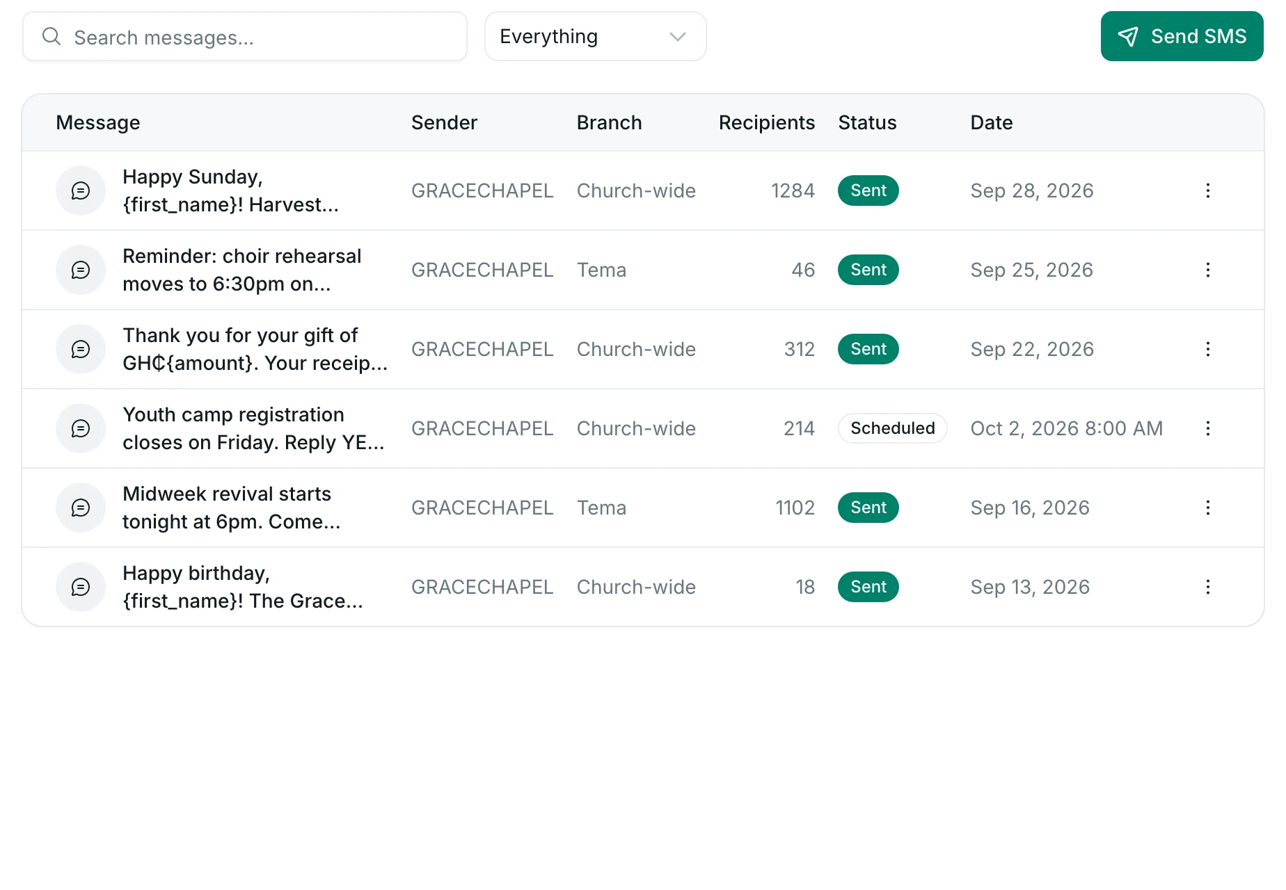 Sent SMS messages: text, sender ID, branch, recipients, status and date.